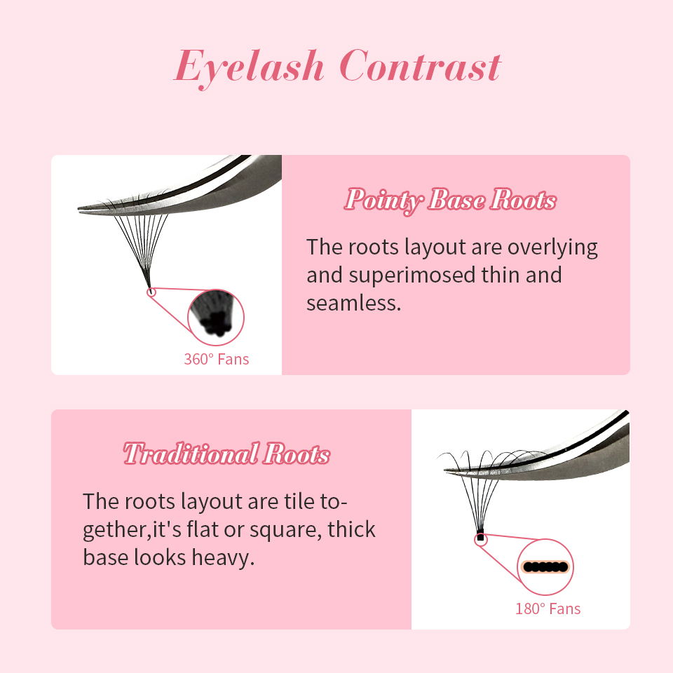 RUJADE Thin Pointy Base Premad - огляд і ціна Lash Fan Volume