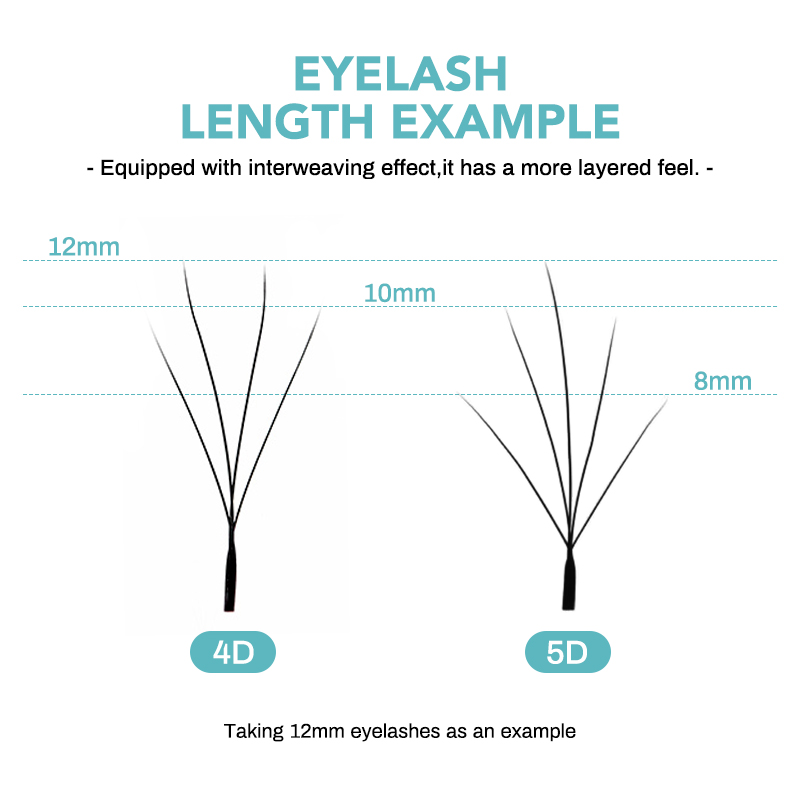 NATUHANA Camellia W Lashes 3D  - огляд і ціна Lash Fan Volume
